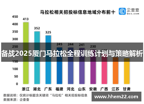 备战2025厦门马拉松全程训练计划与策略解析