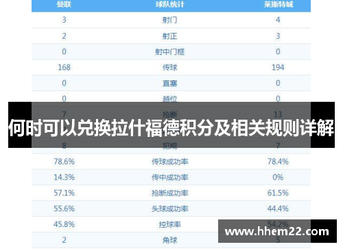何时可以兑换拉什福德积分及相关规则详解